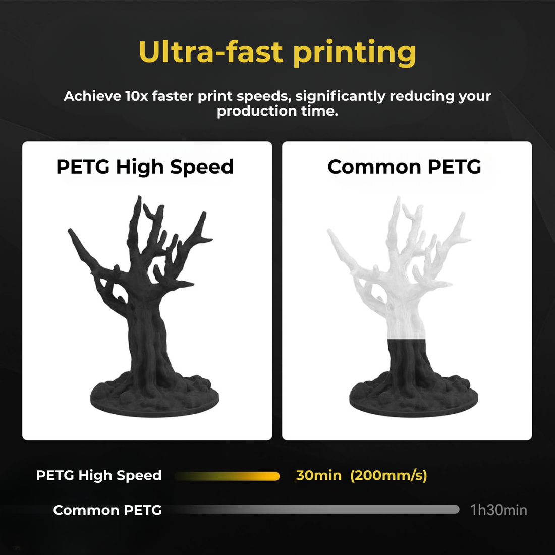 PETG High Speed Yellow
