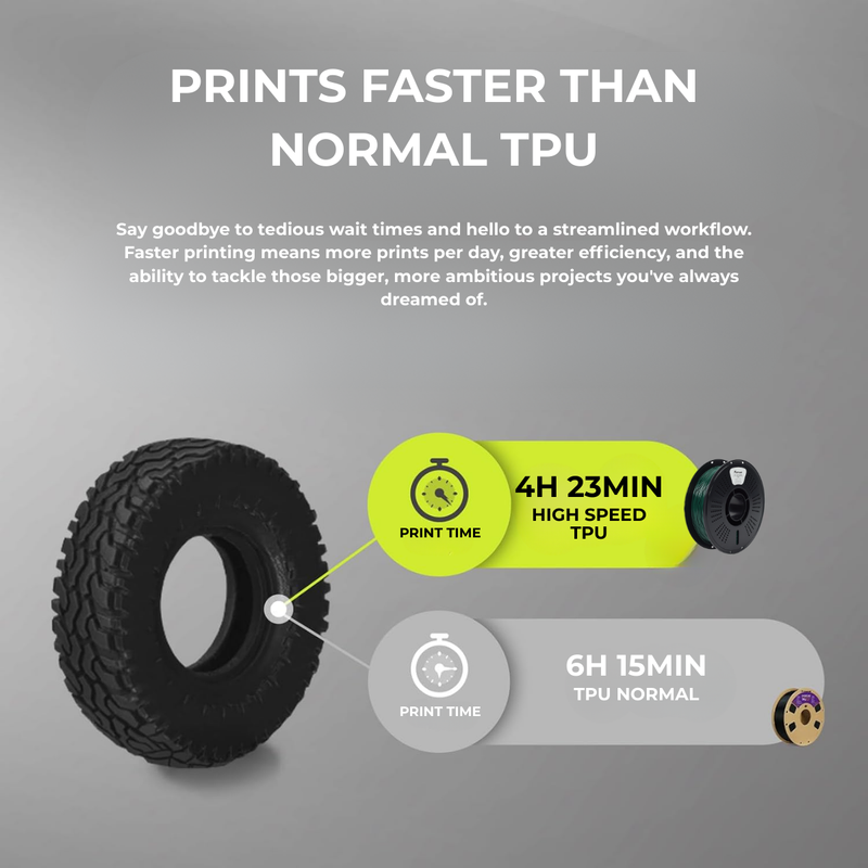 TPU High Speed Blue