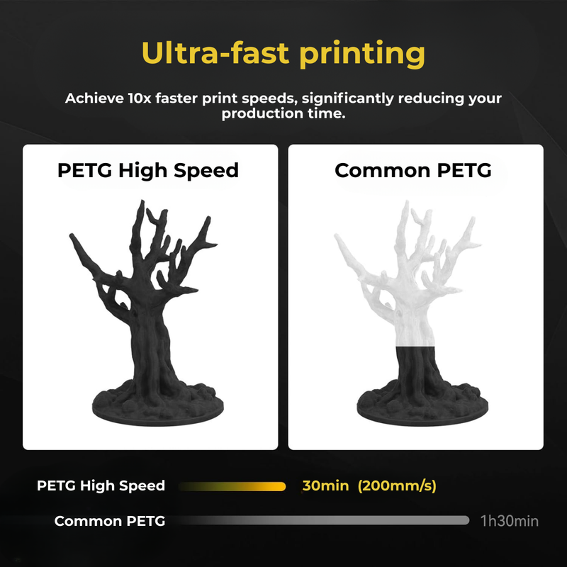 PETG High Speed