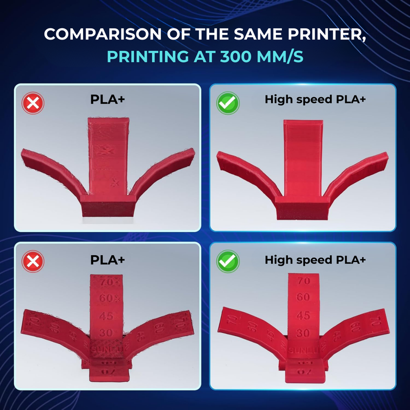 PLA+ HIGH SPEED Blue